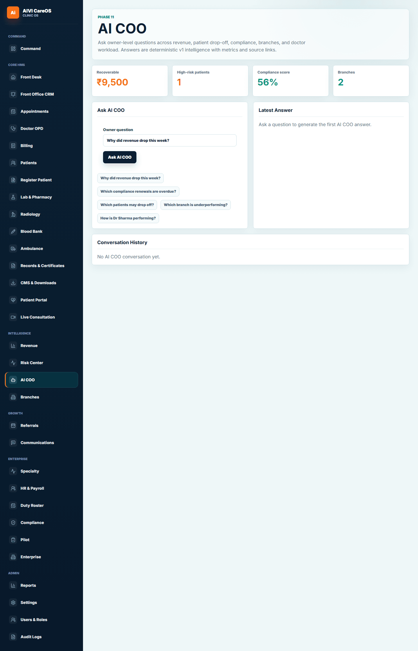 AIVI CareOS AI COO dashboard showing hospital intelligence and operational metrics