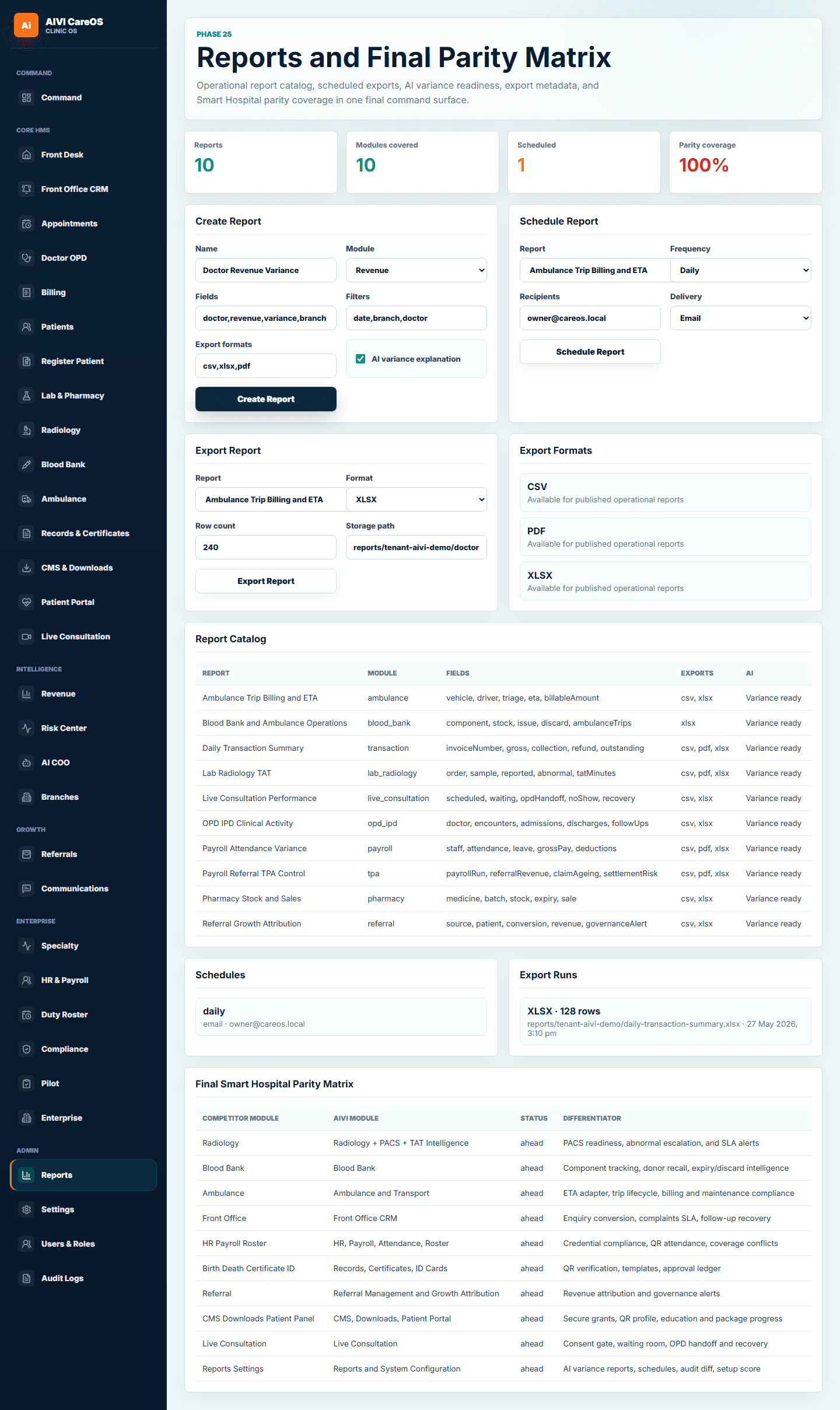 AIVI CareOS reports and parity matrix dashboard